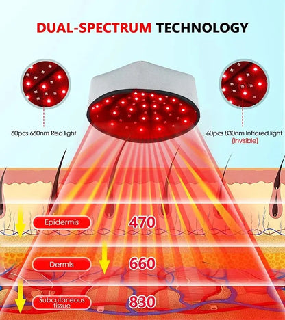 LED Hair Growth Cap